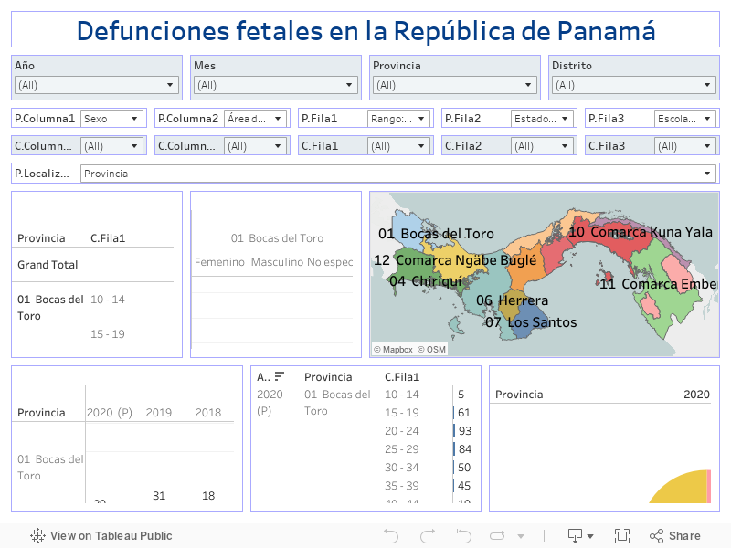 Defunciones fetales en la República de Panamá 