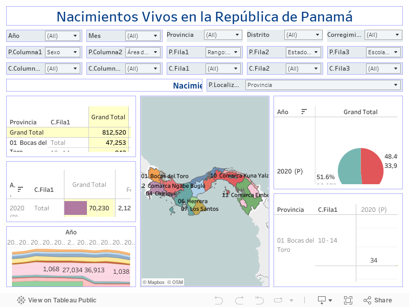Nacimientos Vivos en la República de Panamá 