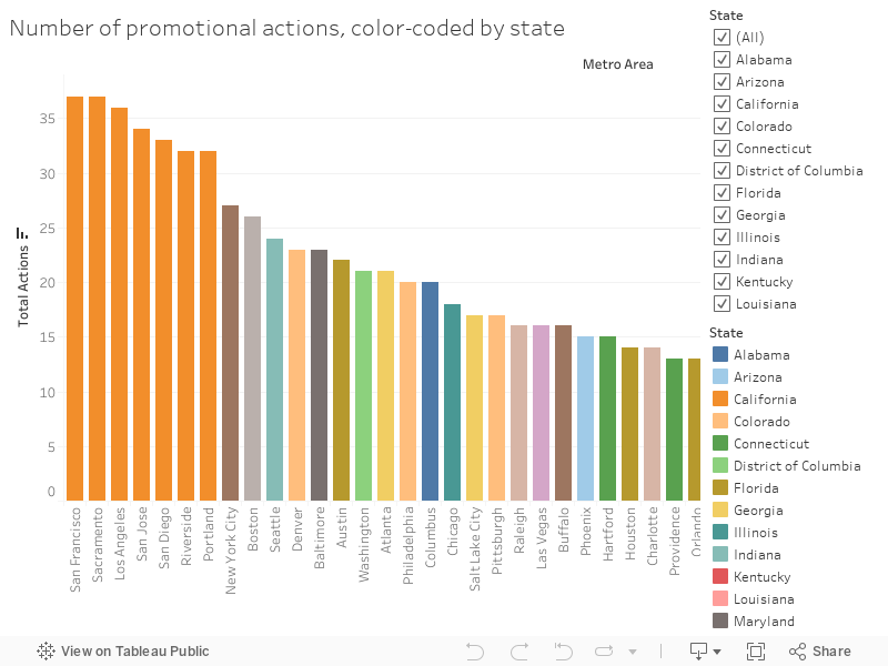 Number of promotional actions, color-coded by state 