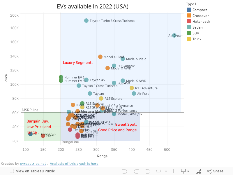 EVs available in 2022 (USA) 