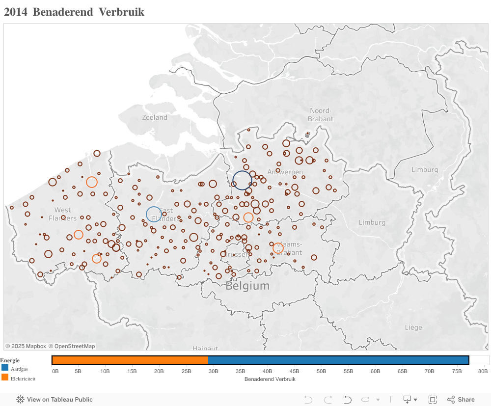 2014 Benaderend Verbruik 