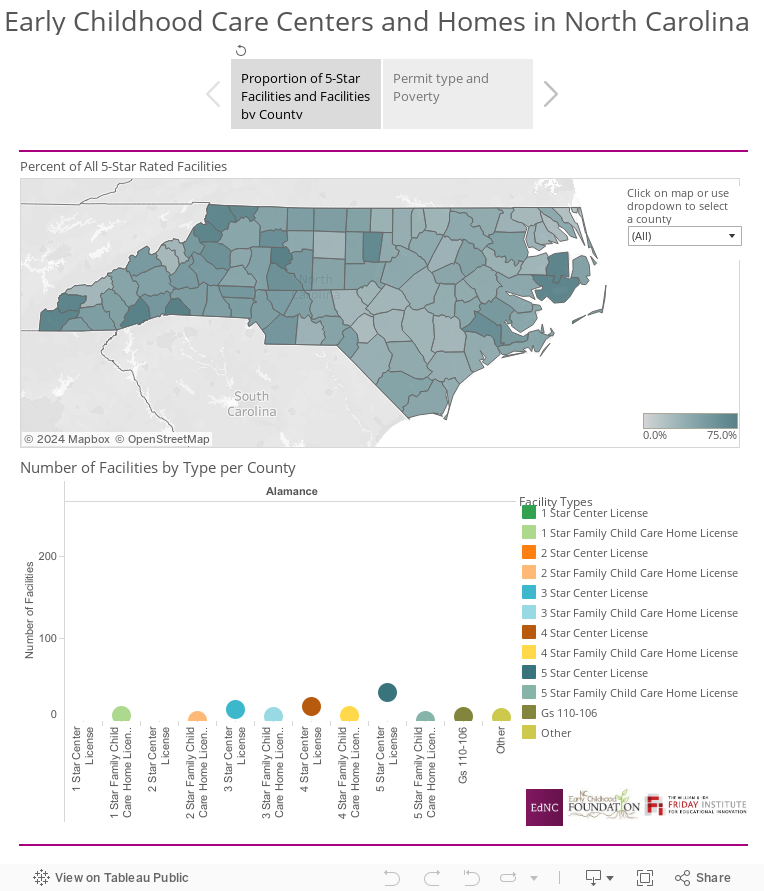 Early Childhood Care Centers and Homes in North Carolina 
