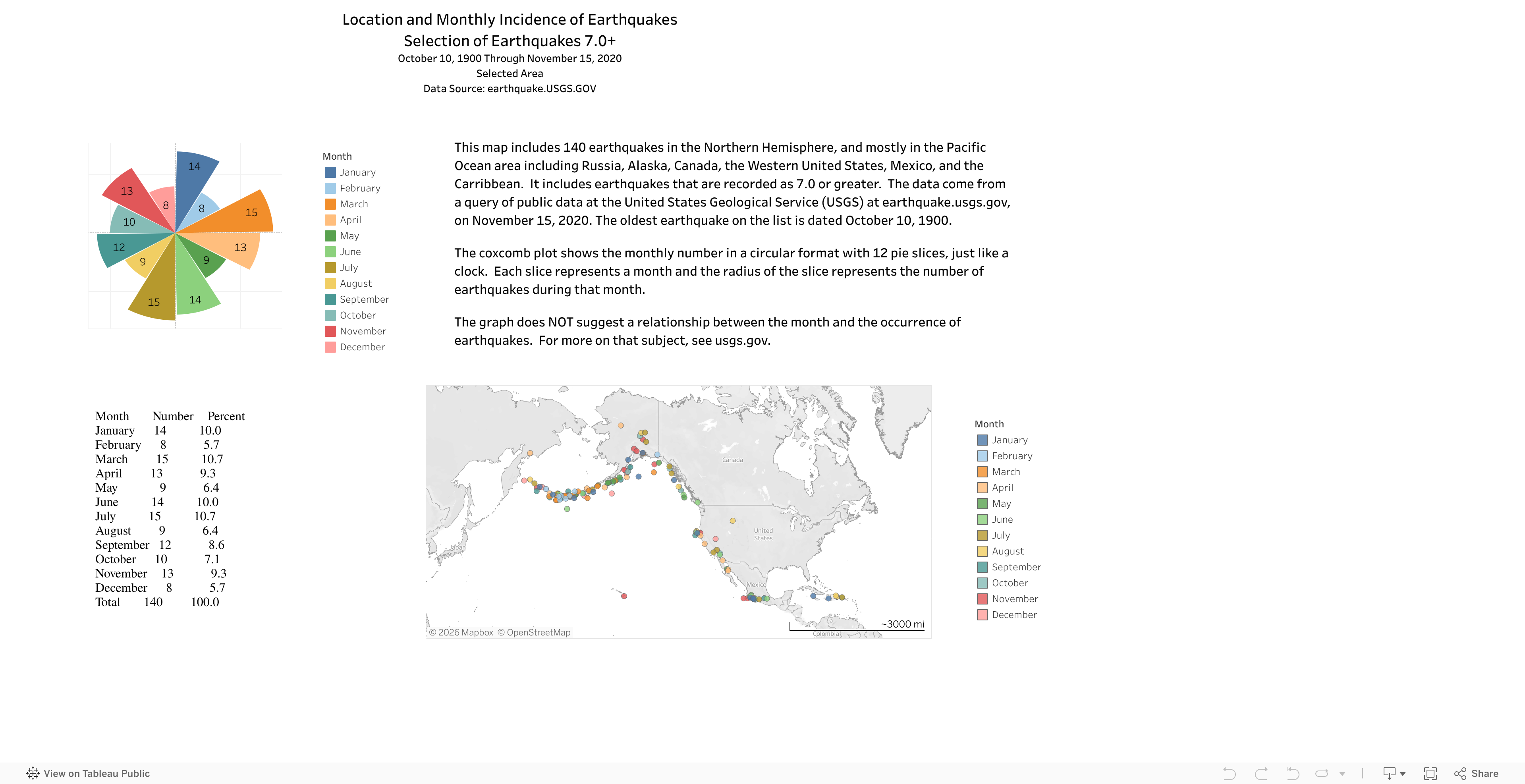 Screenshot of a dashboard from the IronViz submissions