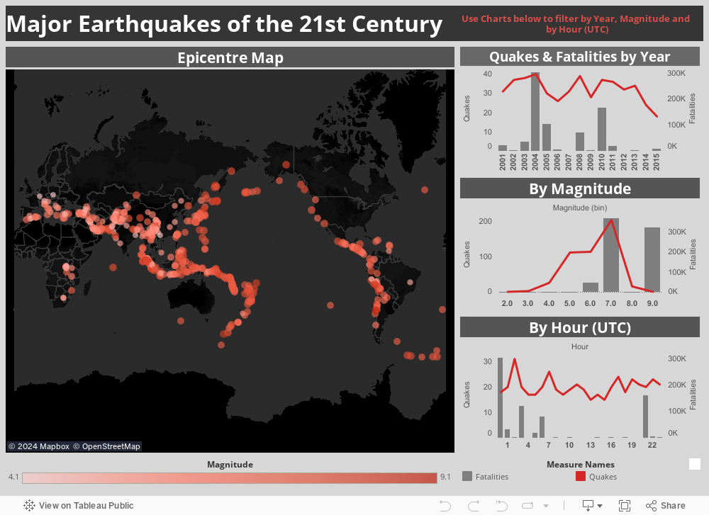 Major Earthquakes of the 21st Century 