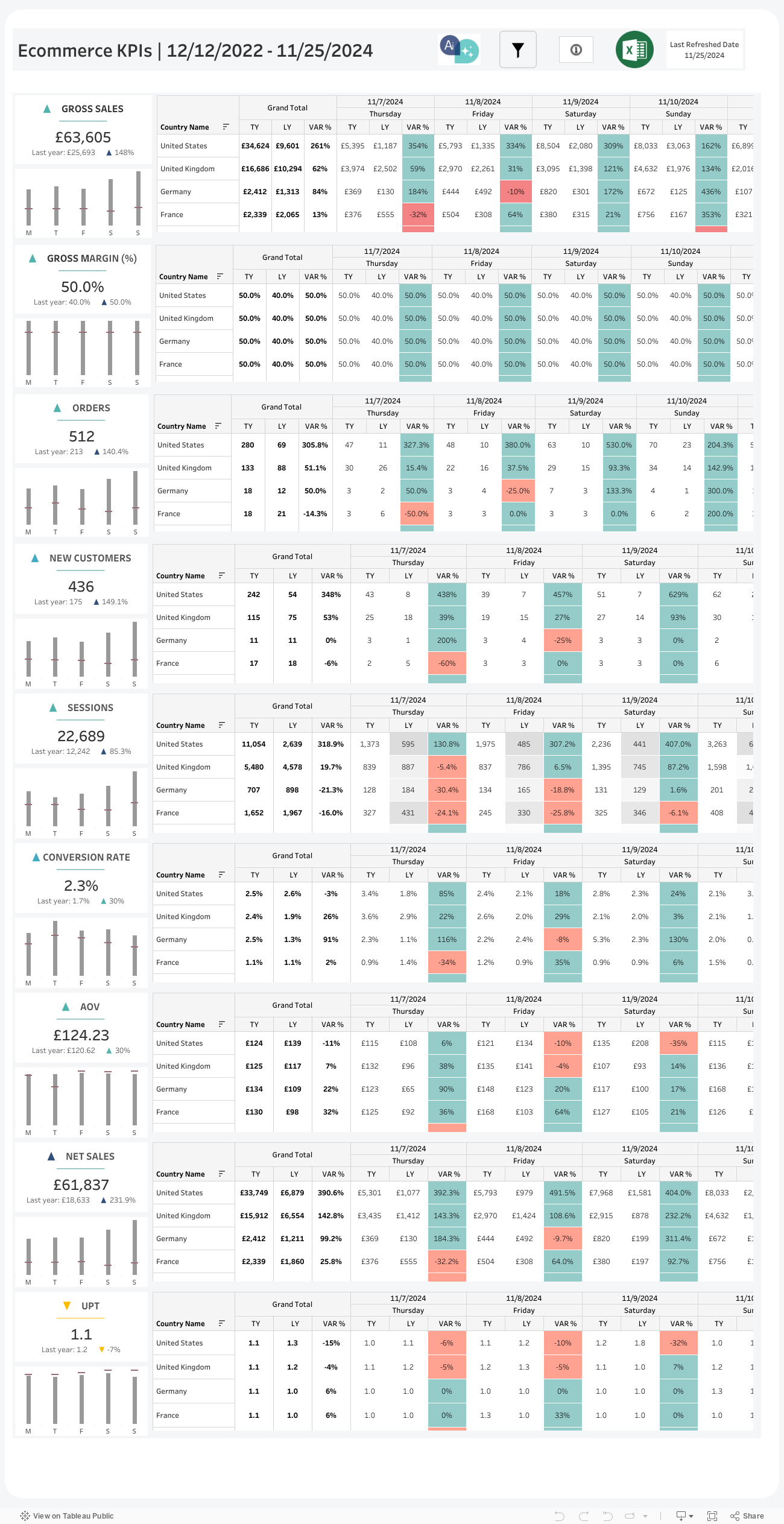 Ecommerce KPI 