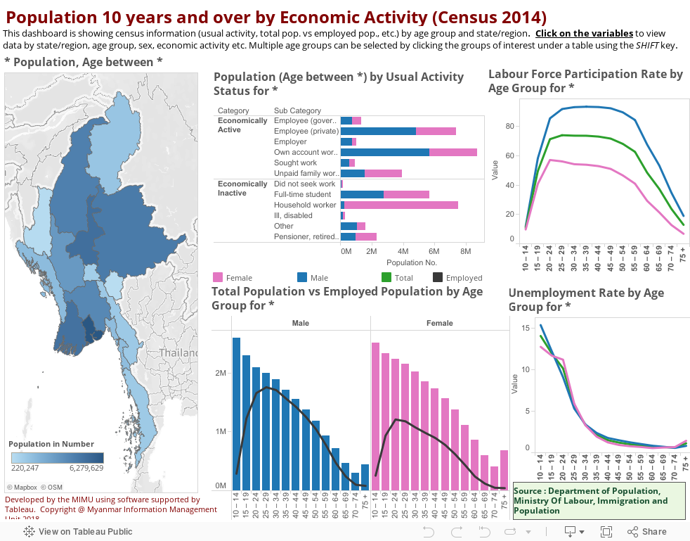 Population 10 years and over by Economic Activity (Census 2014) 