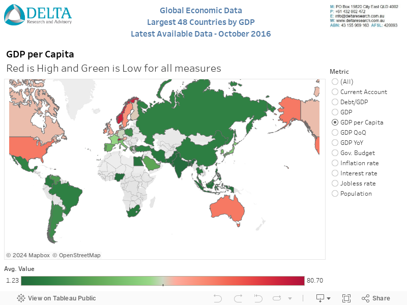 Global Economic Data 