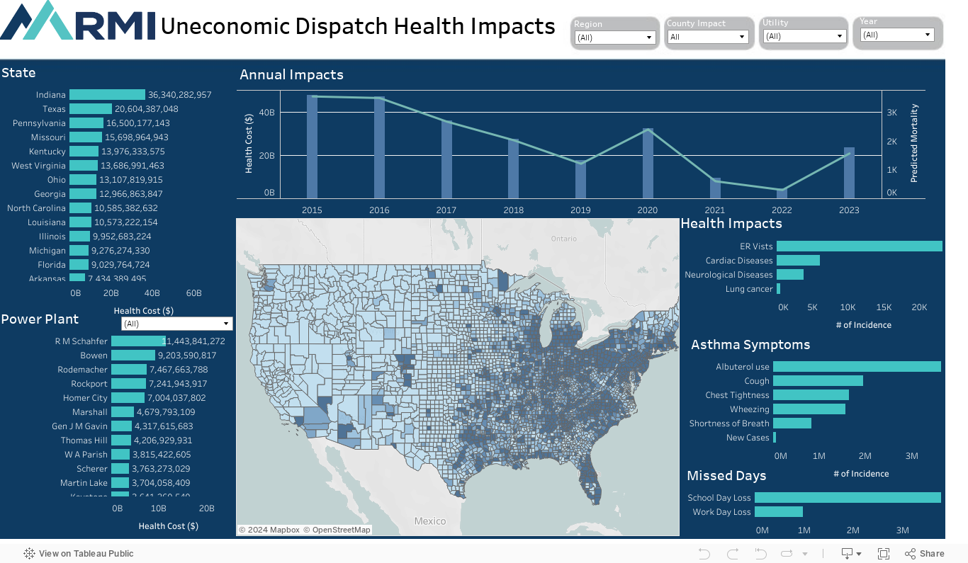 Economic Dispatch Hub (Powerpoint) 