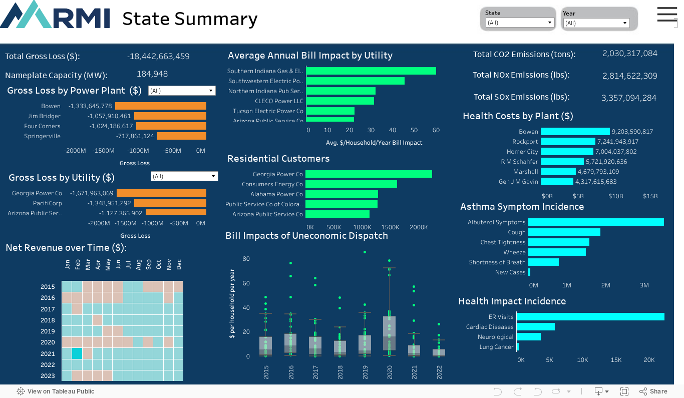 Economic Dispatch Hub (Powerpoint) 