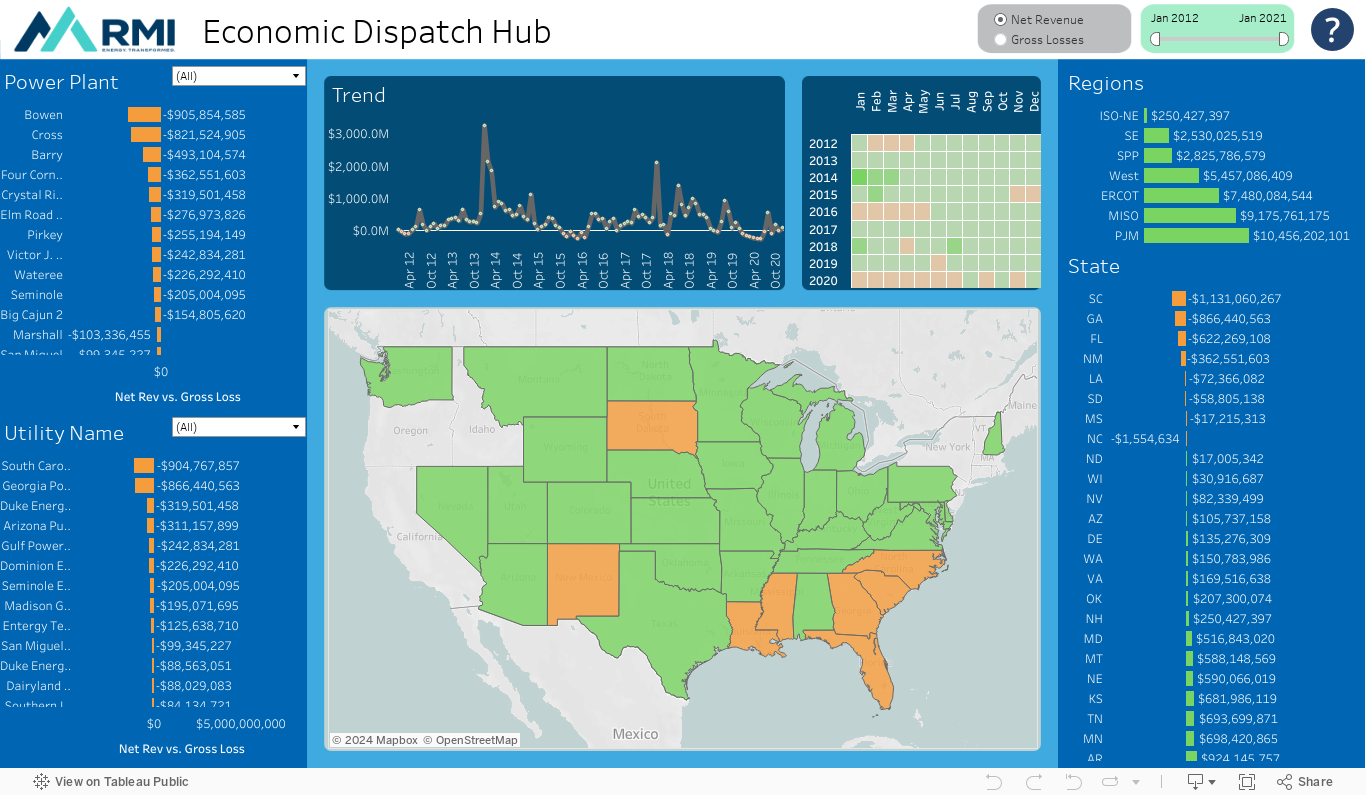 Economic Dispatch Hub (Generic Desktop) 