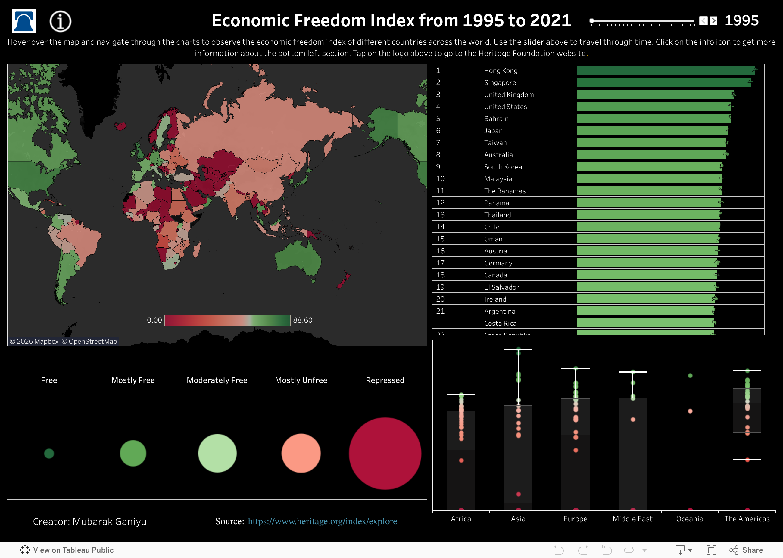 Screenshot of a dashboard from the IronViz submissions