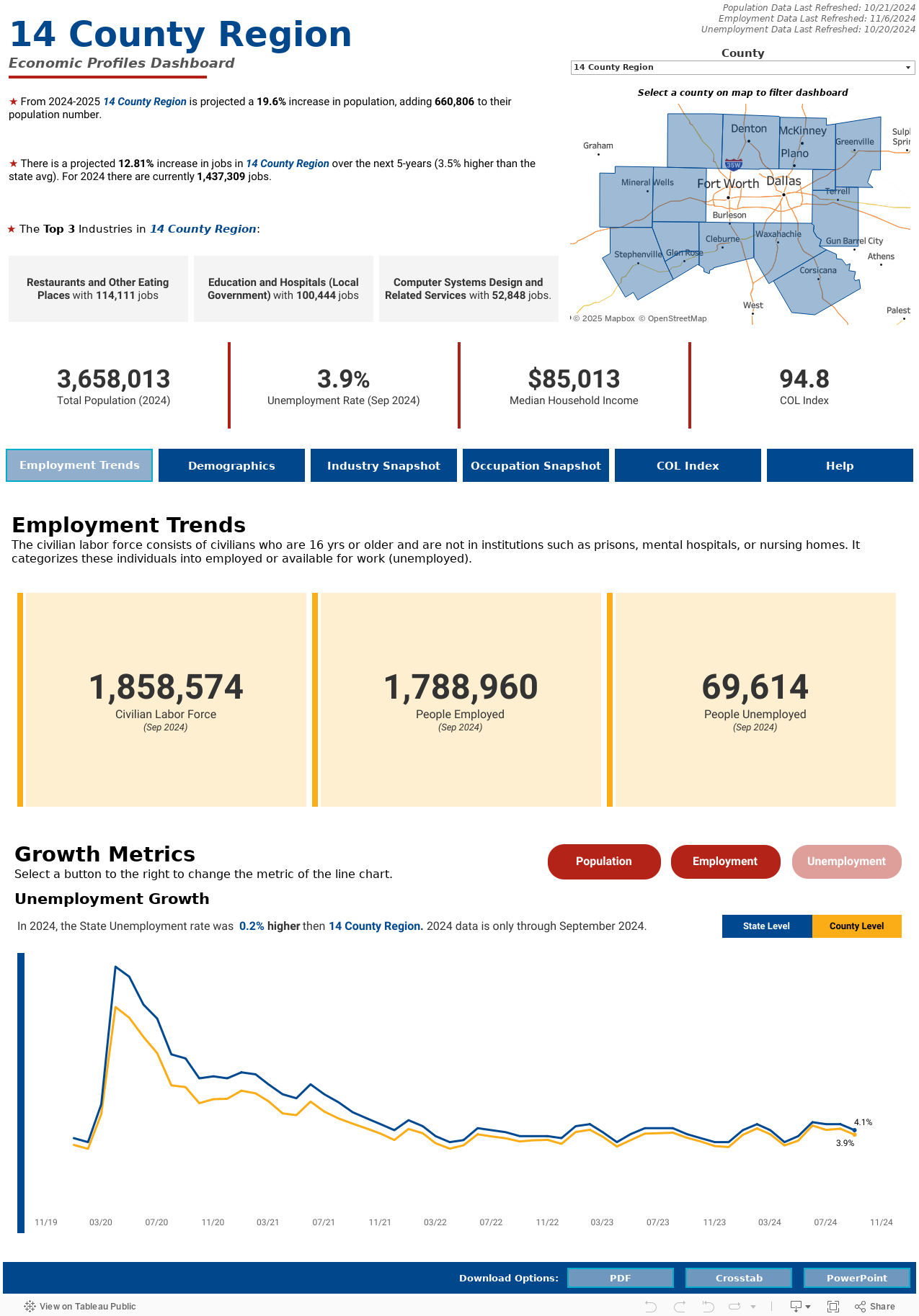 EP - Employment Trends 