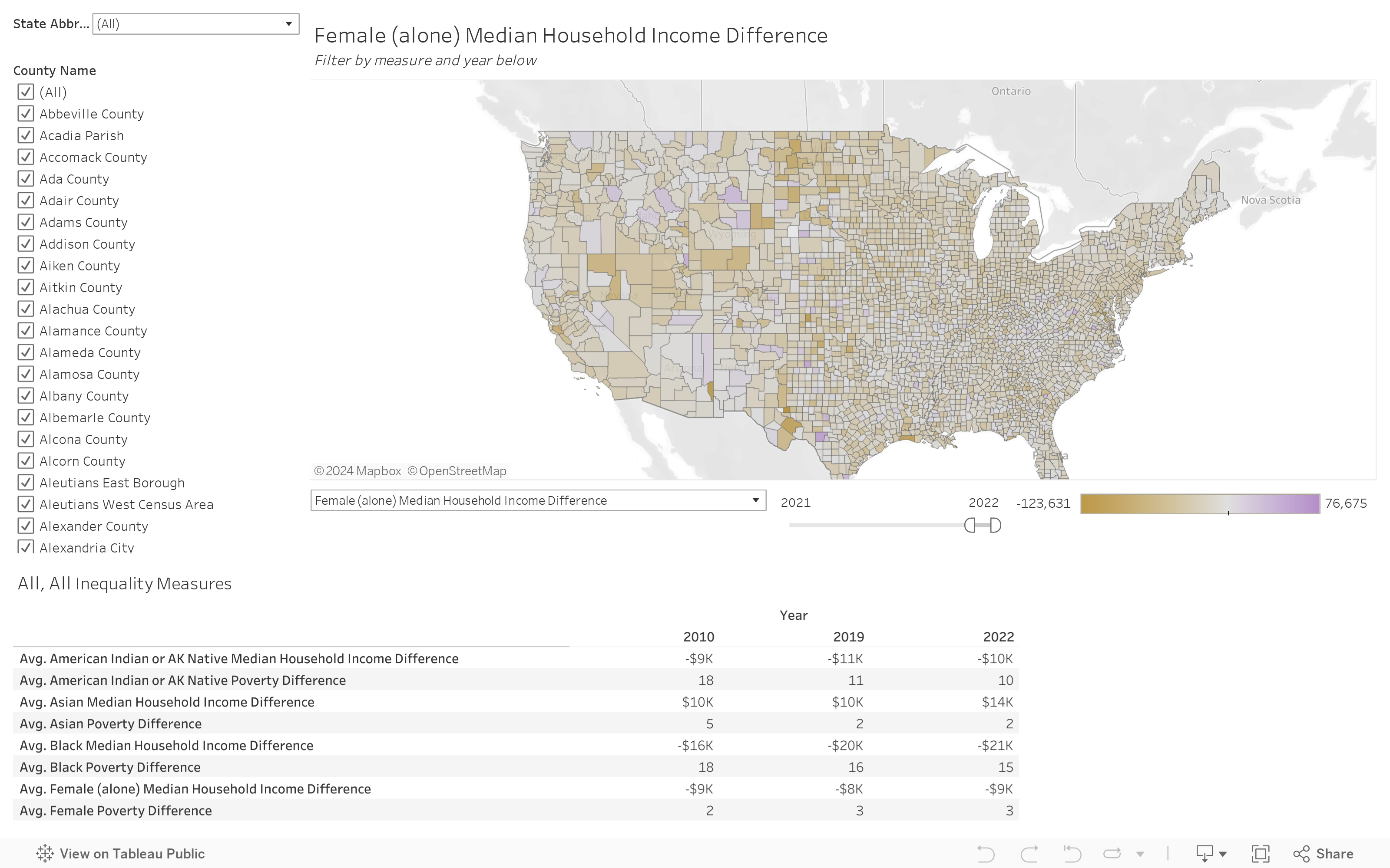 EWI inequality 