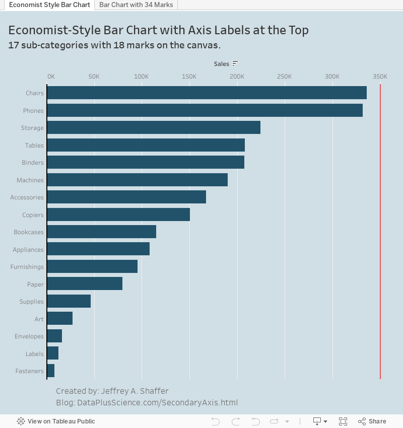 Economist Style Bar Chart 