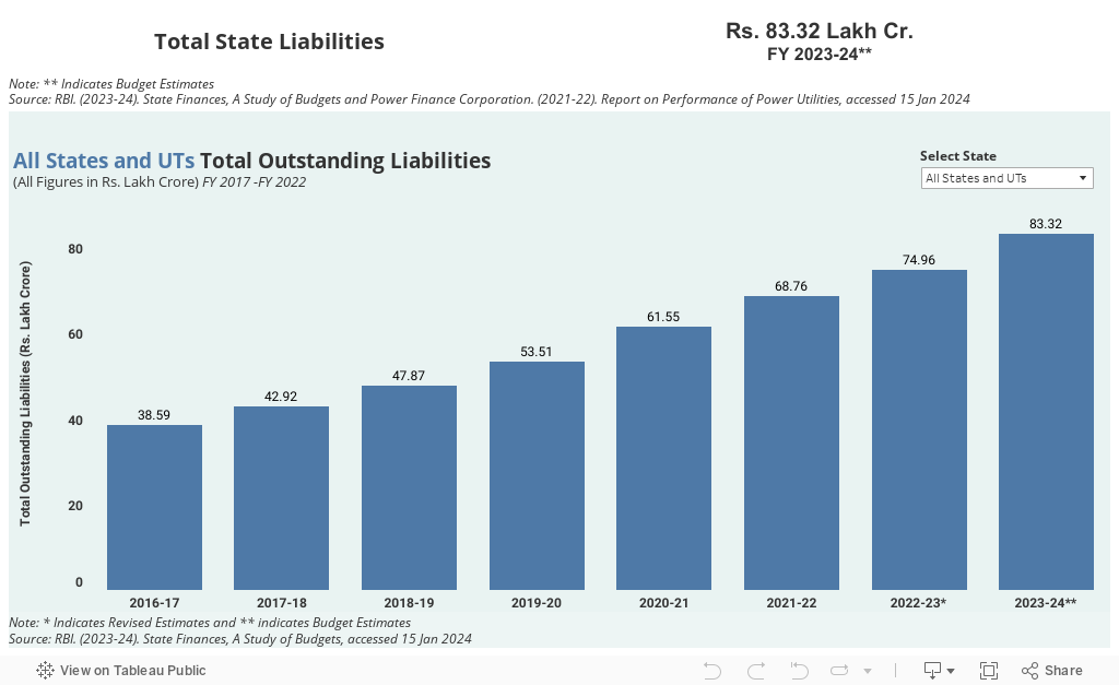 Outstanding Liabilities  
