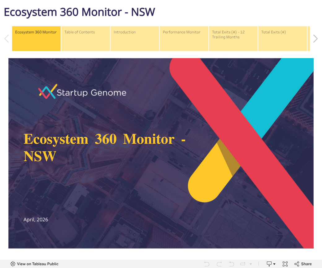 New South Wales Ecosystem 360 Monitor Startup Genome | Building world ...