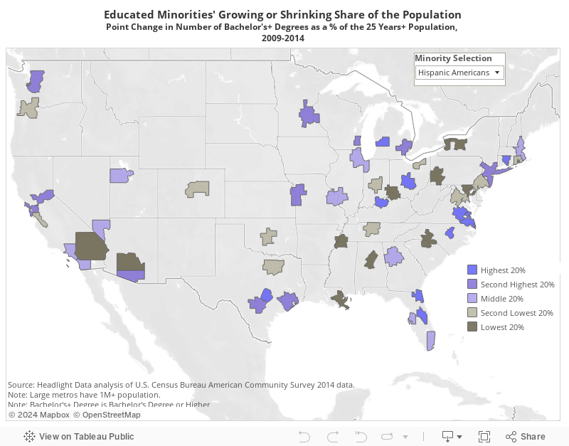 Educated Minorities' Growing or Shrinking Share of the Population 