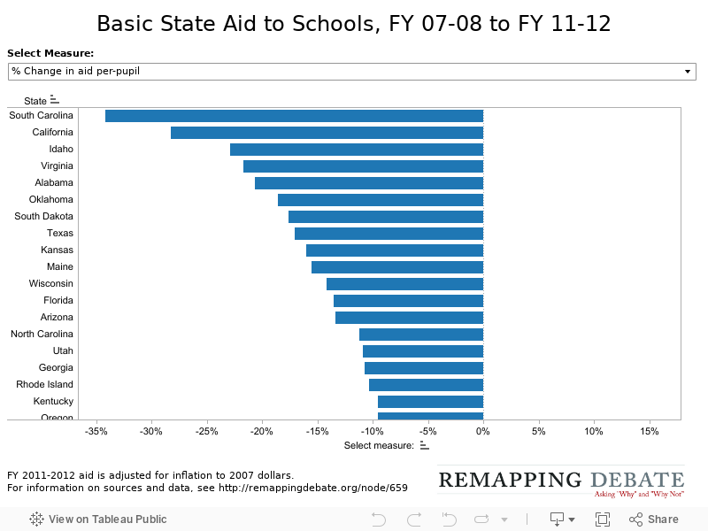 Basic State Aid to Schools, FY 07-08 to FY 11-12 