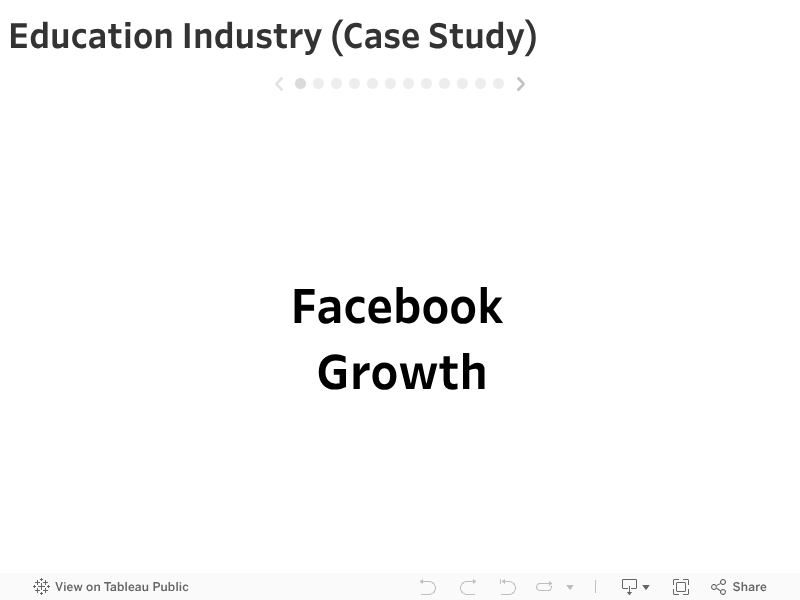 Education Industry (Case Study)  