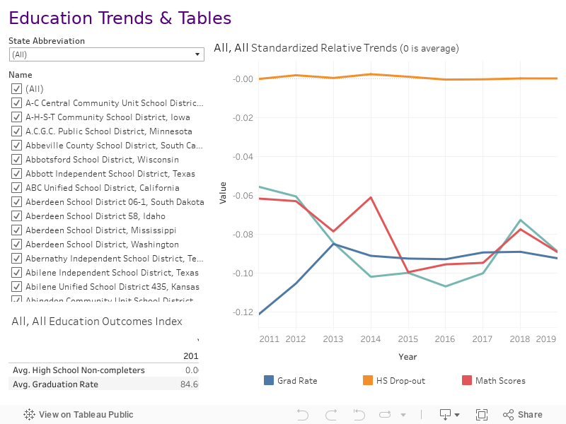 Education Outcomes Trends & Tables 