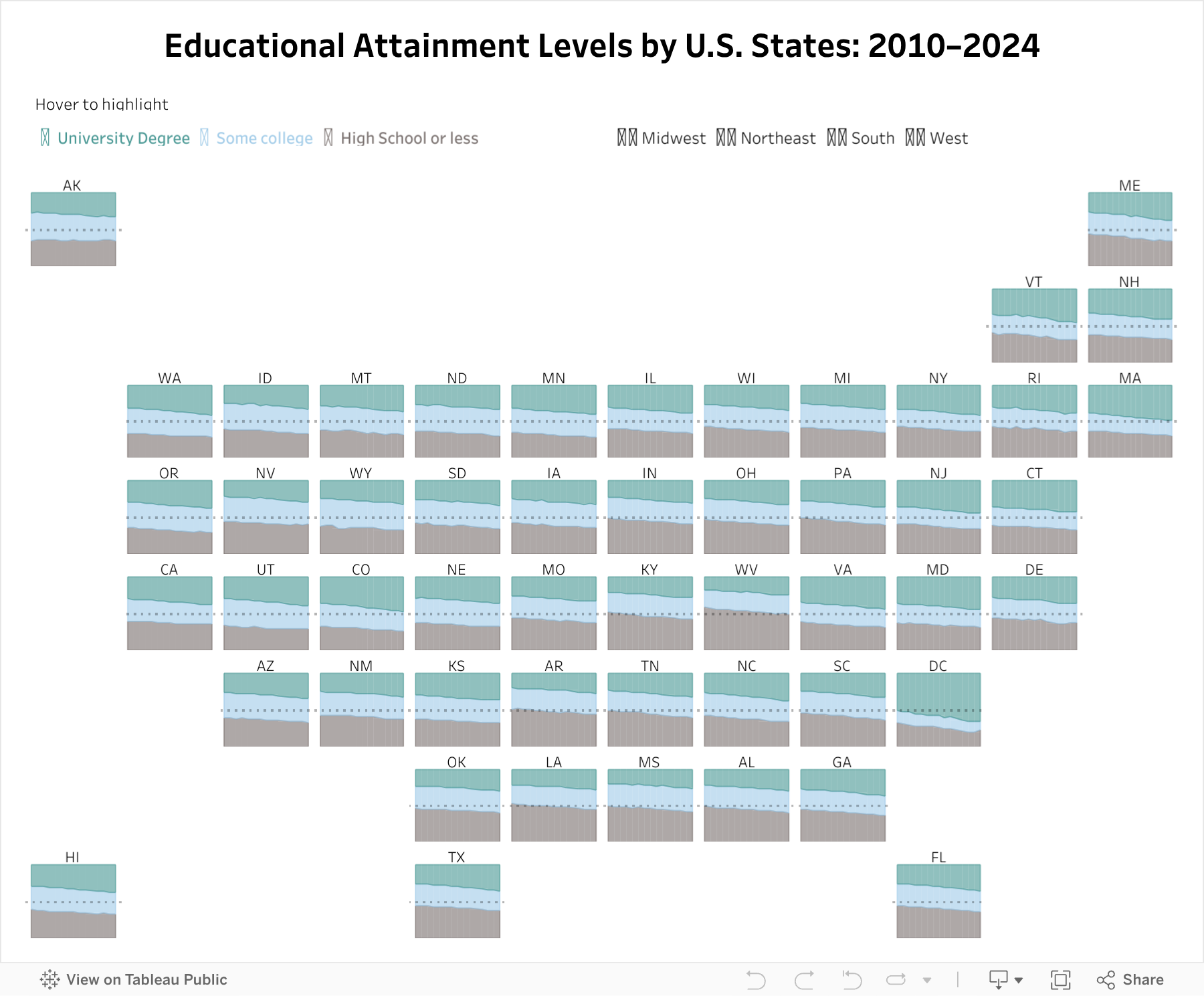 Educational Attainment Levels by U.S. States: 2010–2024 