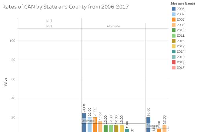 Profile - Ashley.meehan | Tableau Public