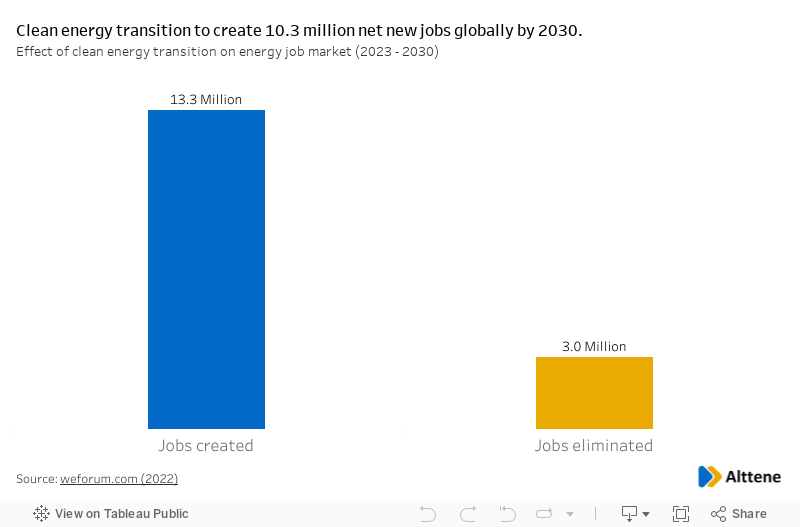 Job Effect Dashboard 