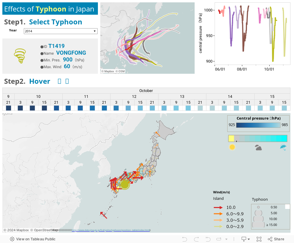 Effects of Typhoon 