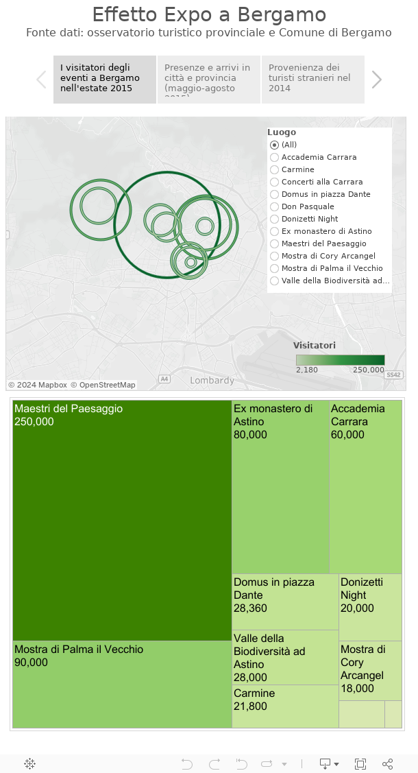 Effetto Expo a BergamoFonte dati: osservatorio turistico provinciale e Comune di Bergamo 