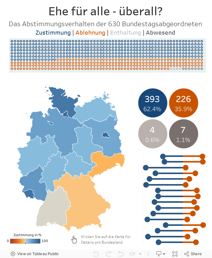 Same Sex Marriage In Germany Tableau Public