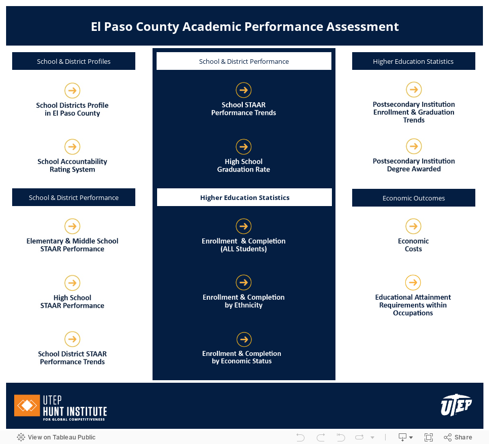 El Paso County Academic Performance Assessment 
