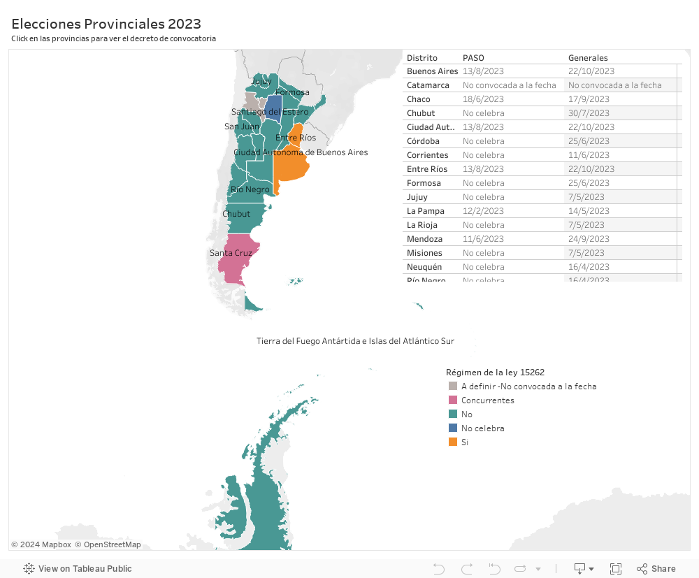 Elecciones Provinciales 2023 