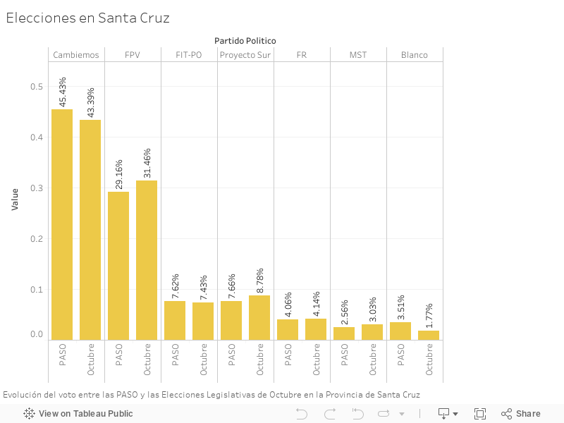 Elecciones en Santa Cruz 