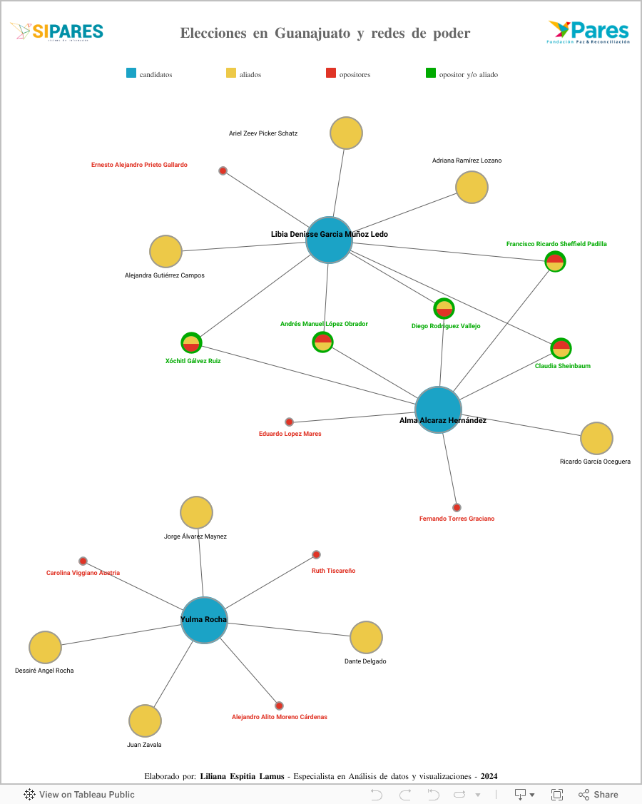 Simple Network Graph 