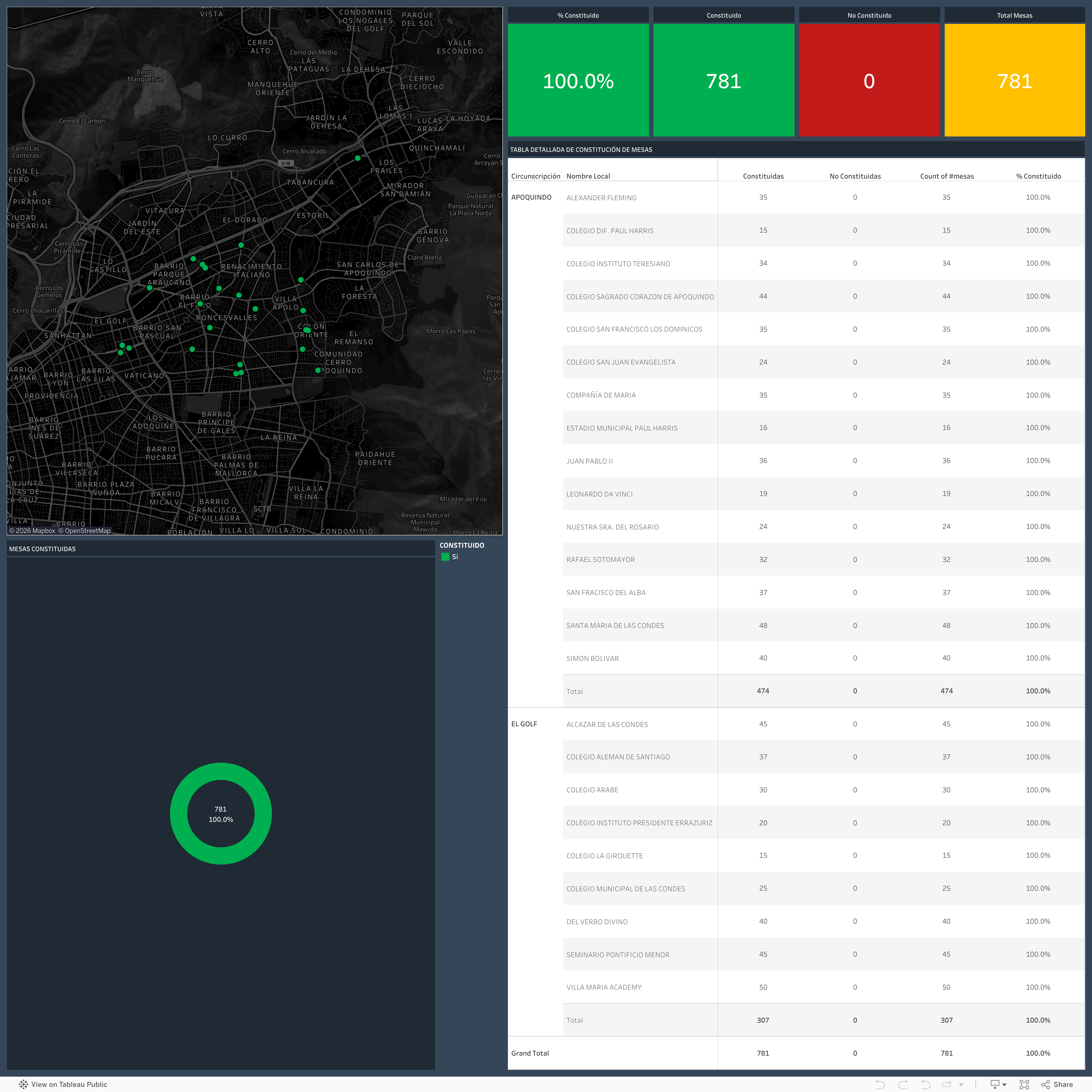 Screenshot of a dashboard from the IronViz submissions