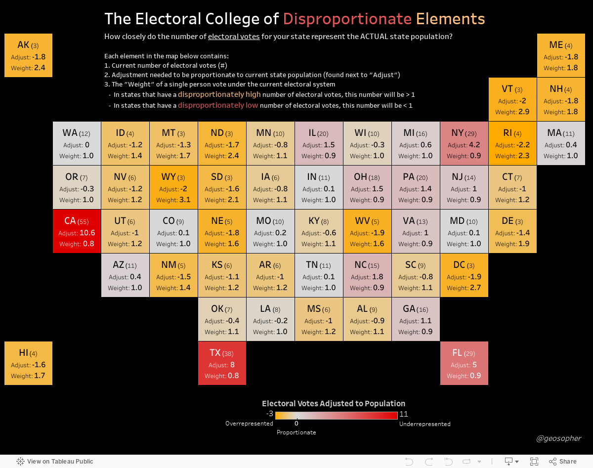 Electoral College of Disproportionate Elements 