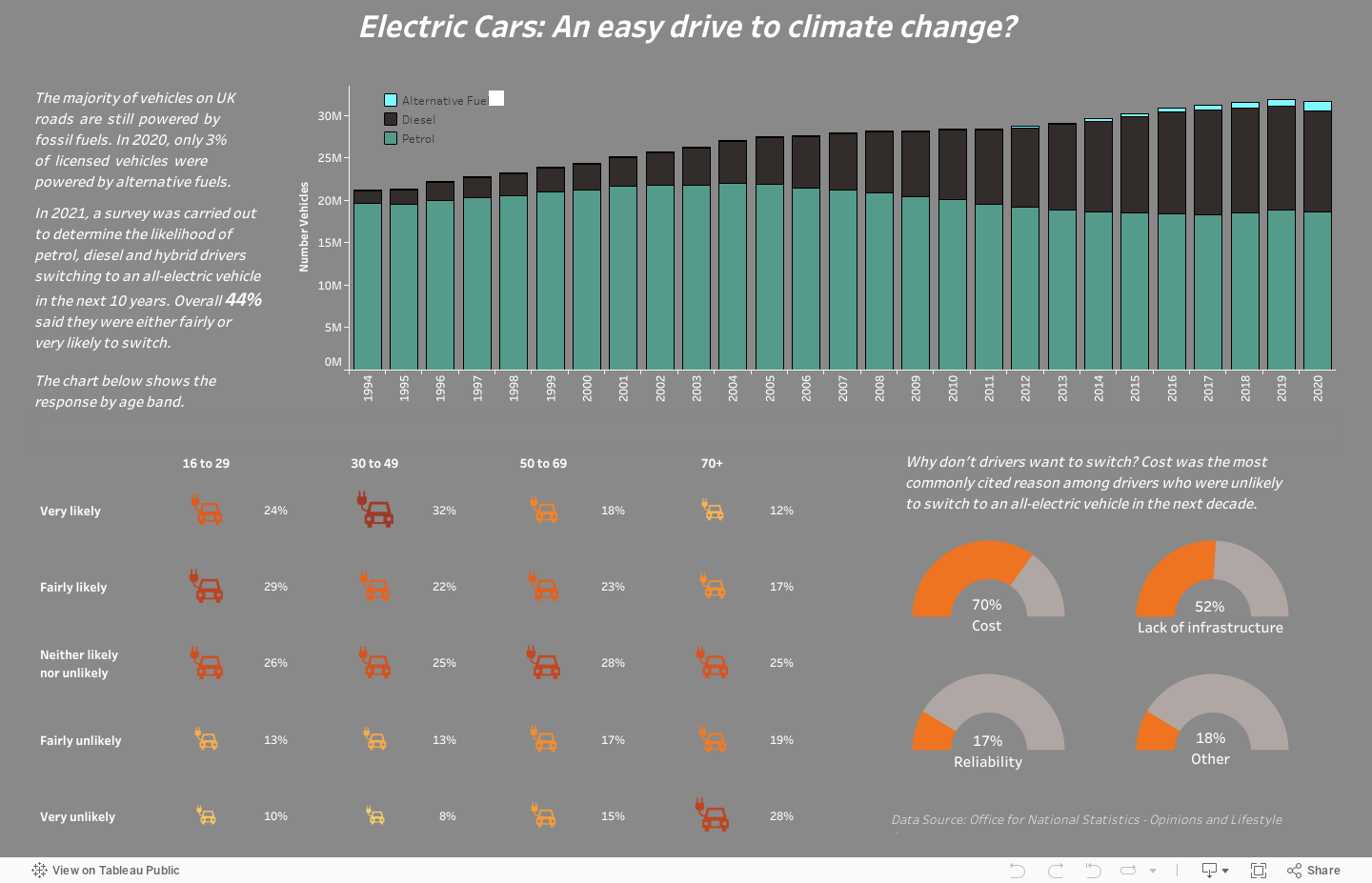 Electric Cars: An easy drive to climate change? 