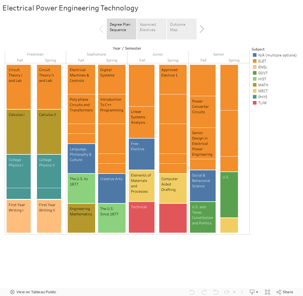 Electrical Power Engineering Technology 