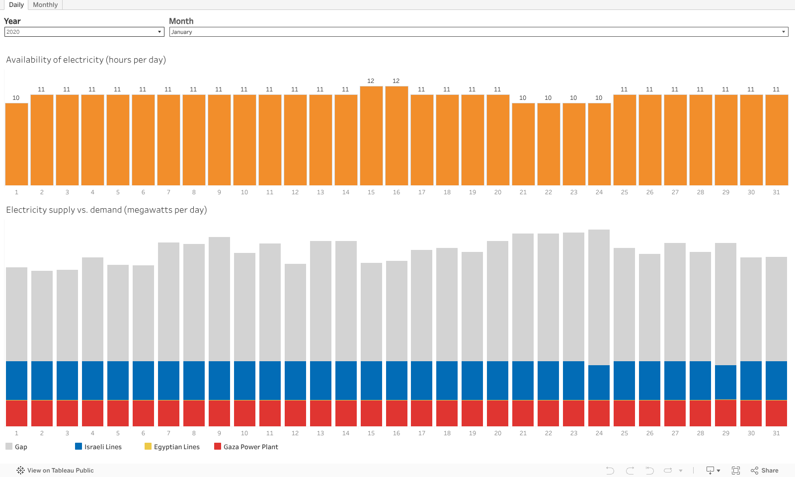 Gaza Strip electricity supply United Nations Office for the