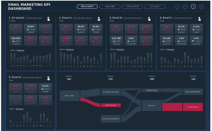 5 Tips for Making Your Tableau Public Viz Go Viral