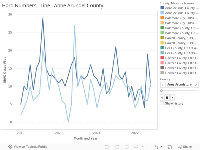 Hard Numbers - Line - Anne Arundel County 