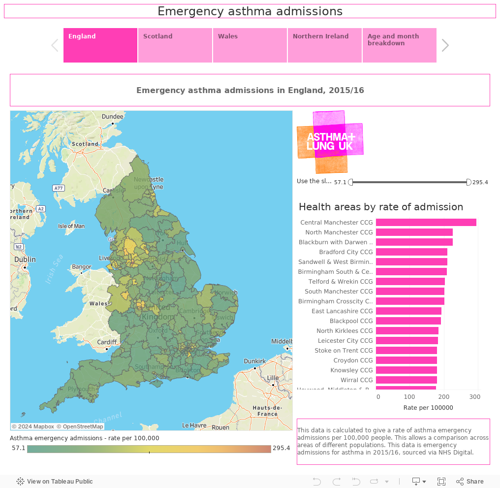 asthma-data-visualisations-asthma-uk