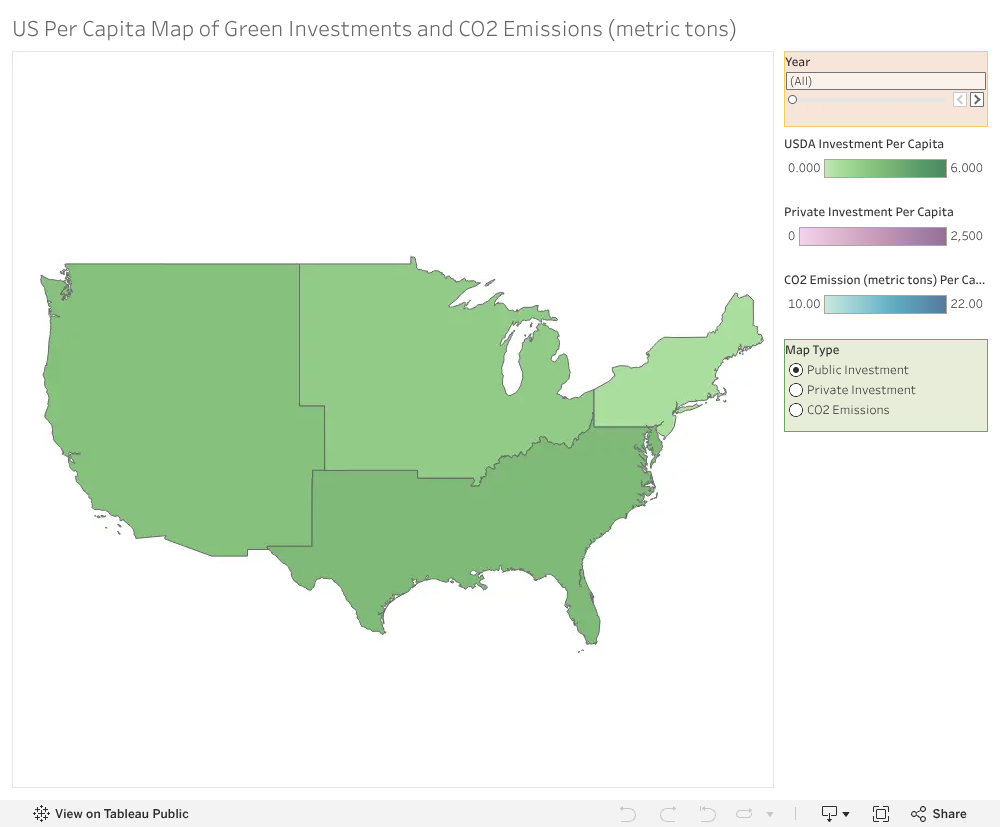 Region Dashboard