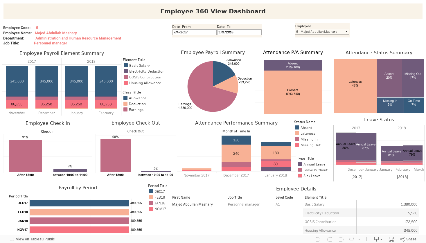 Employee 360 View Dashboard 