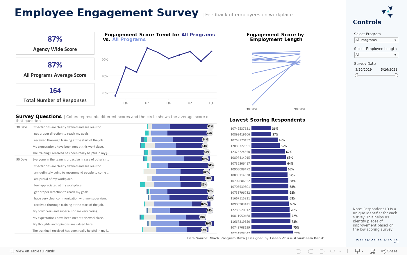 Employee Engagement Survey (2) 