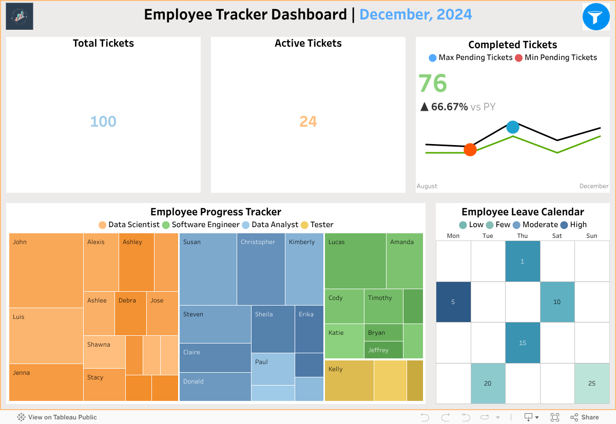 Employee Tracker