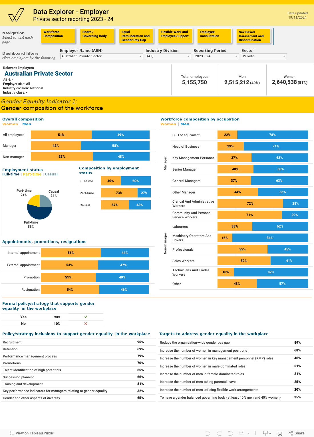 GEI 1 - Workforce Composition 