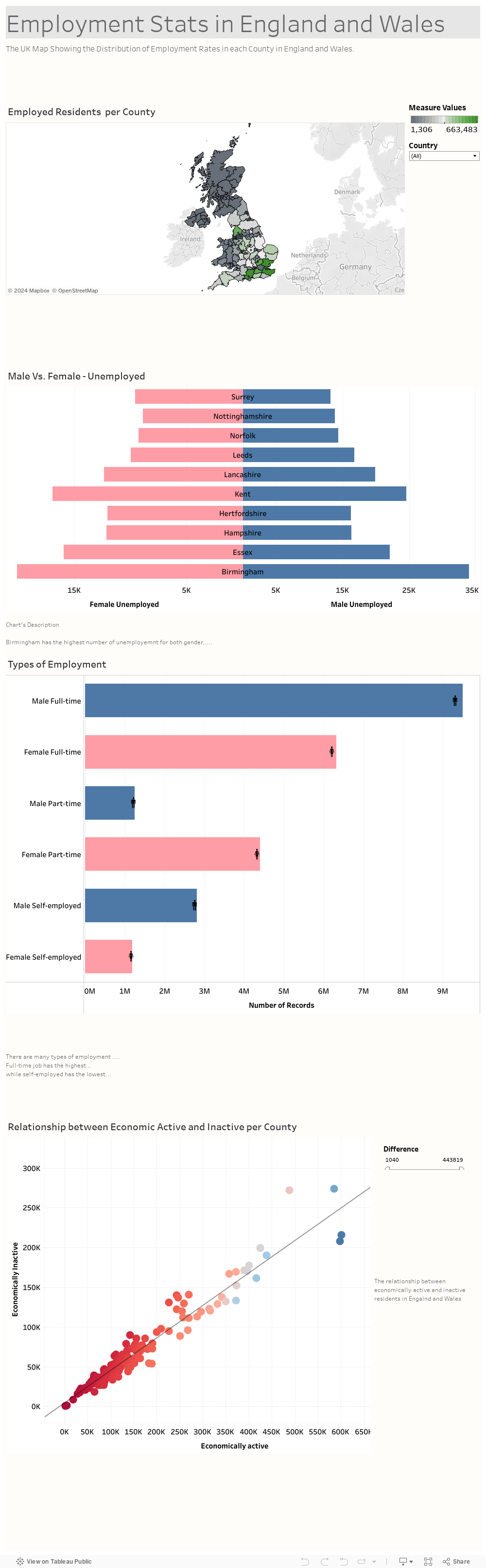 Employment Stats in England and Wales1 