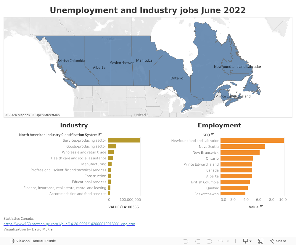 Unemployment&IndustryJobsJune2022 