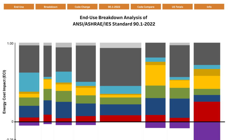 Energy Code Analysis Workbook thumbnail